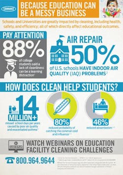 Asumag Com Sites Asumag com Files Uploads 2016 04 Tennant Infographic V5 Asumag Com Sites Asumag com Files Uploads 2016 04 Tennant Infographic V5