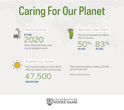 Asumag Com Sites Asumag com Files Uploads 2016 12 01 Notredamegreen Asumag Com Sites Asumag com Files Uploads 2016 12 01 Notredamegreen