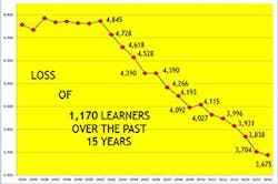 Asumag Com Sites Asumag com Files Uploads 2017 03 13 Enrollment Slide Asumag Com Sites Asumag com Files Uploads 2017 03 13 Enrollment Slide