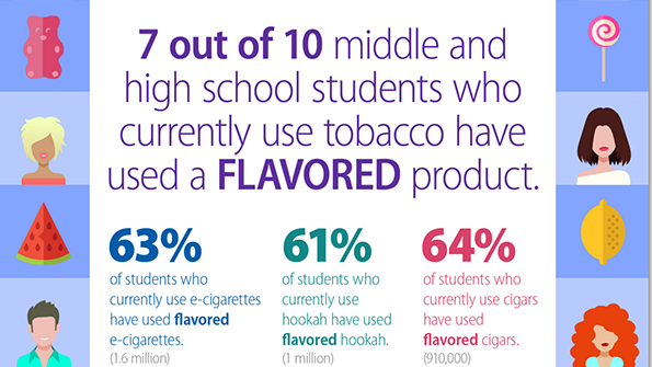 The growing use of flavored tobacco products raises concerns the Centers for Disease Control and Prevention says
