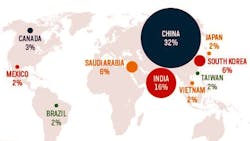 Open doors Open doors