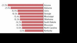 State K-12 spending hasn't caught up to pre-recession levels State K-12 spending hasn't caught up to pre-recession levels