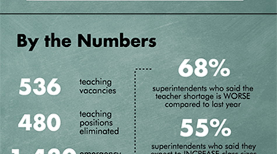 Asumag 6298 Teacher Shortage Web 2017 0