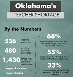 teacher shortage okla teacher shortage okla