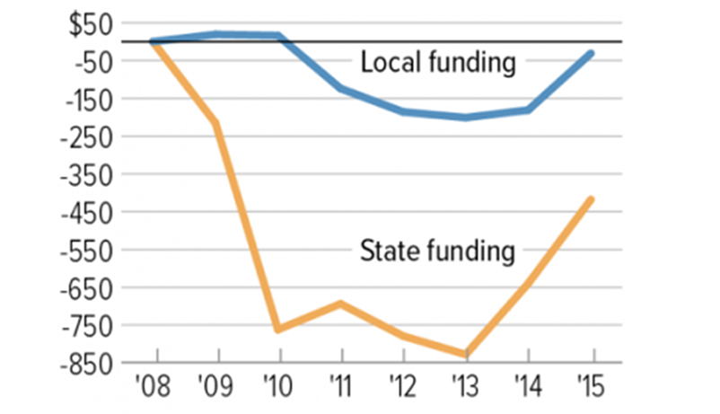 k12fundingchart