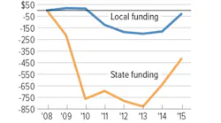 k12fundingchart