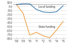 k12fundingchart k12fundingchart