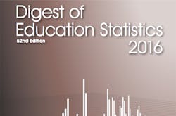 digestedstats digestedstats