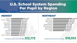 census ppe census ppe