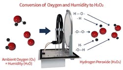 Dry Hydrogen Peroxide.