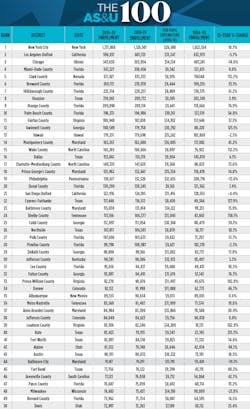 top 50 top 50