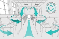 Alen air purifier display Alen air purifier display