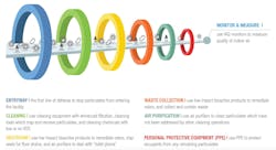 science_of_iaq_rings science_of_iaq_rings